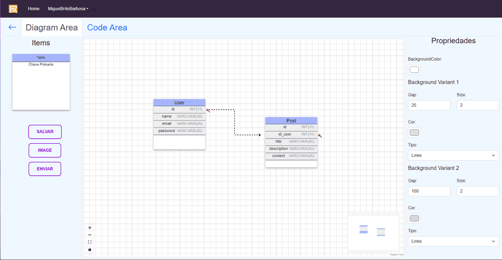 DataFlow